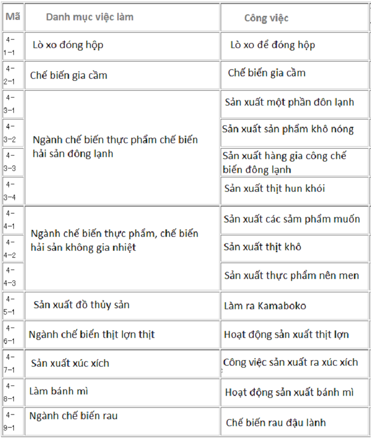 Top những ng&agrave;nh nghề c&oacute; nhu cầu cao xuất khẩu lao động sang Nhật Bản