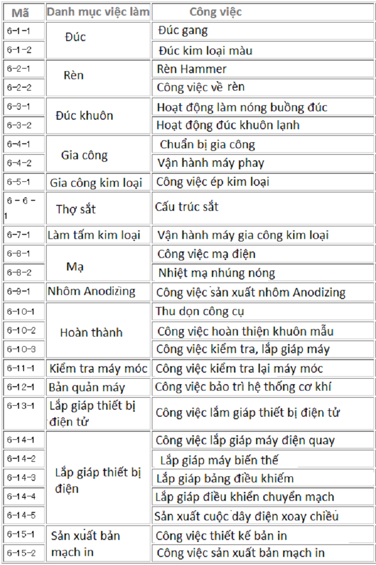 Top những ngành nghề có nhu cầu cao xuất khẩu lao động sang Nhật Bản