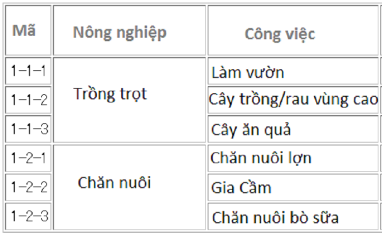 Top những ngành nghề có nhu cầu cao xuất khẩu lao động sang Nhật Bản