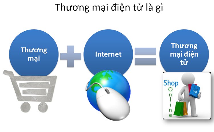 Nhu cầu tuyển dụng ng&agrave;nh thương mại điện tử