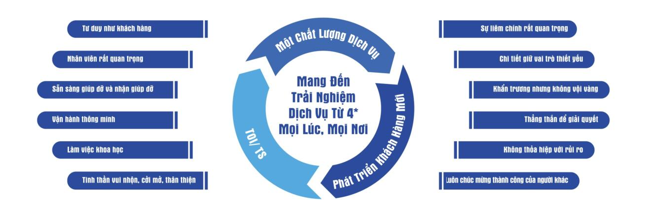công ty cổ phần dịch vụ quản lý bất động sản independent