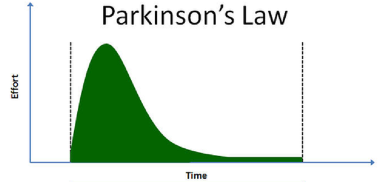Tại sao lại c&oacute; hiện tượng định luật Parkinson