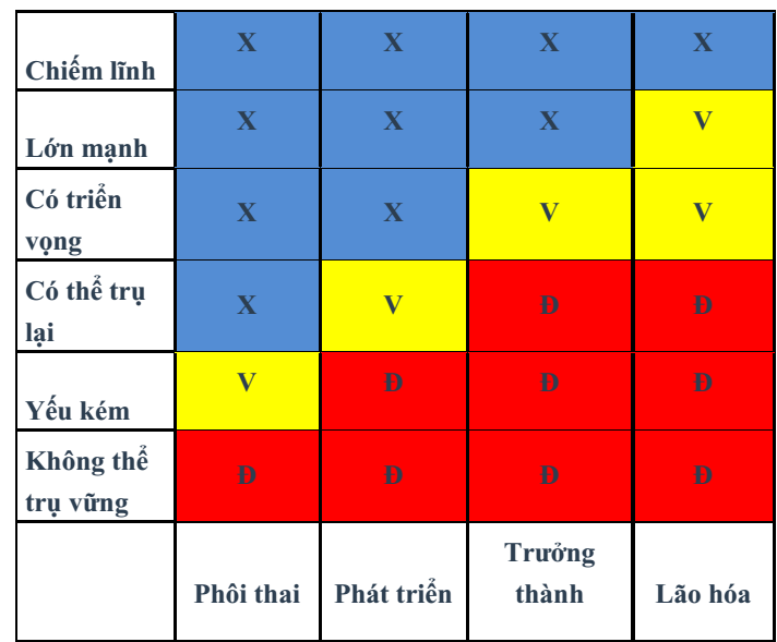 Sử dụng SBU trong ma trận ADL