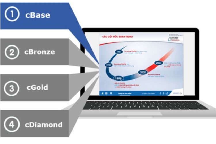 Một số b&agrave;i giảng elearning phổ biến trong đ&agrave;o tạo trực tuyến