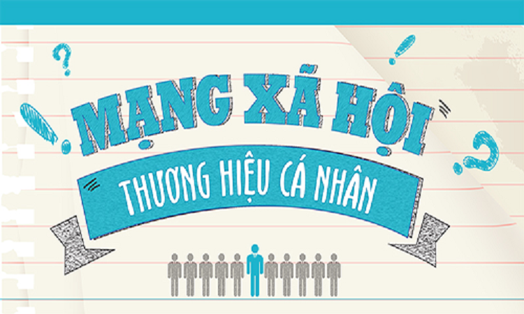 Tầm quan trong của mạng xã hội với thương hiệu là gì?