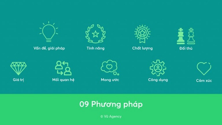 Định vị thương hiệu bao gồm những phương pháp nào?
