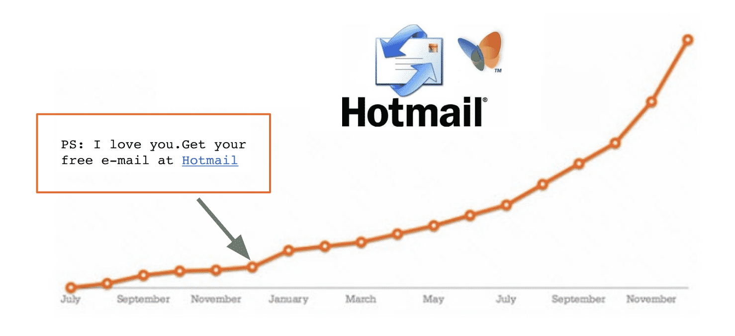 Ví dụ về Growth Hacking