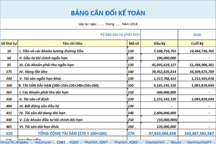 Bảng c&acirc;n đối kế to&aacute;n