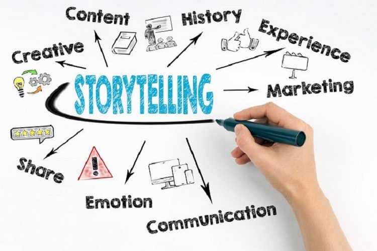 Visual Storytelling 