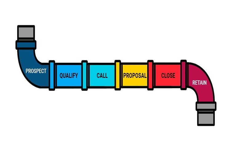 C&aacute;c giai đoạn Sales Pipeline ti&ecirc;u biểu 