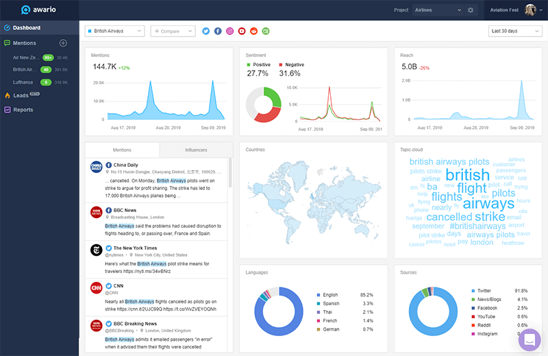 Top c&ocirc;ng cụ Social Listening hiệu quả - Awario