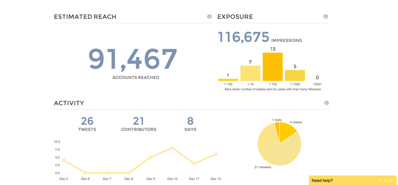 Top c&ocirc;ng cụ Social Listening hiệu quả - TweetReach