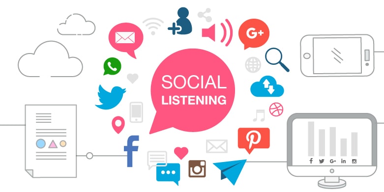 Social Listening là gì? Vì sao doanh nghiệp cần thu thập dữ liệu người dùng