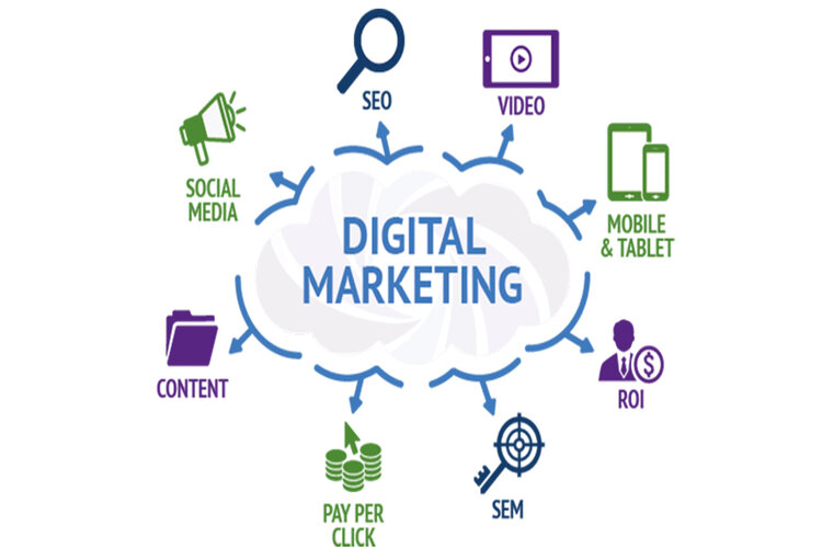 Digital Marketing l&agrave; g&igrave;