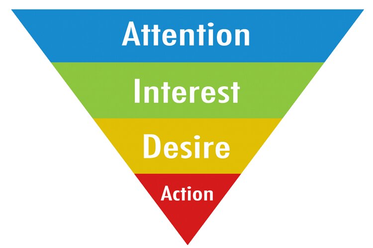 Interest Quan tâm