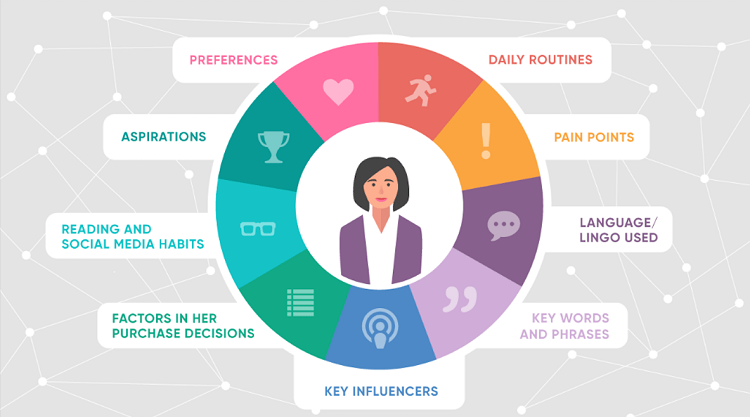 Buyer Persona - Ch&acirc;n dung kh&aacute;ch h&agrave;ng