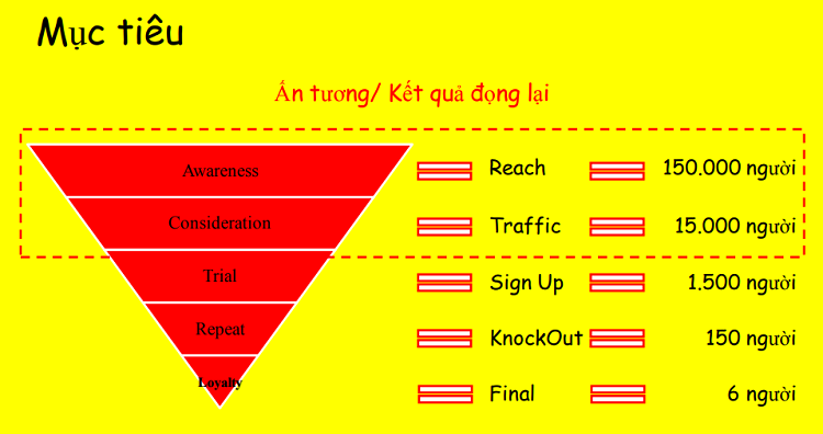 Mục tiêu