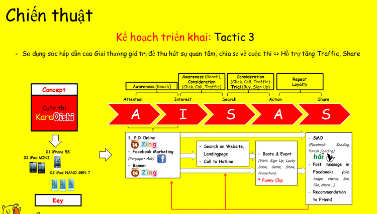 Chiến thuật thực thi