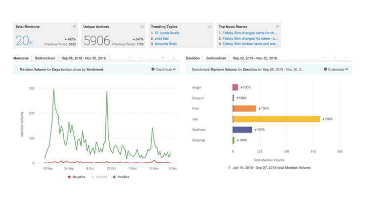 BrandWatch
