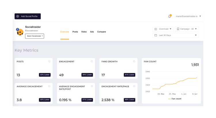 Socialinsider