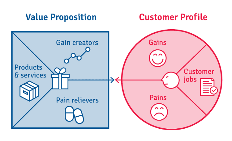 Conversion rate l&agrave; g&igrave;? Top C&aacute;ch tăng tỷ lệ chuyển đổi bạn phải biết