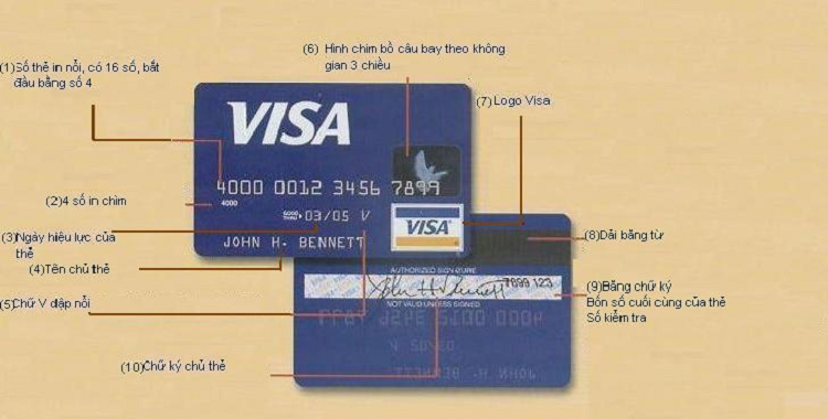 Cấu tạo của thẻ t&iacute;n dụng l&agrave; g&igrave;?