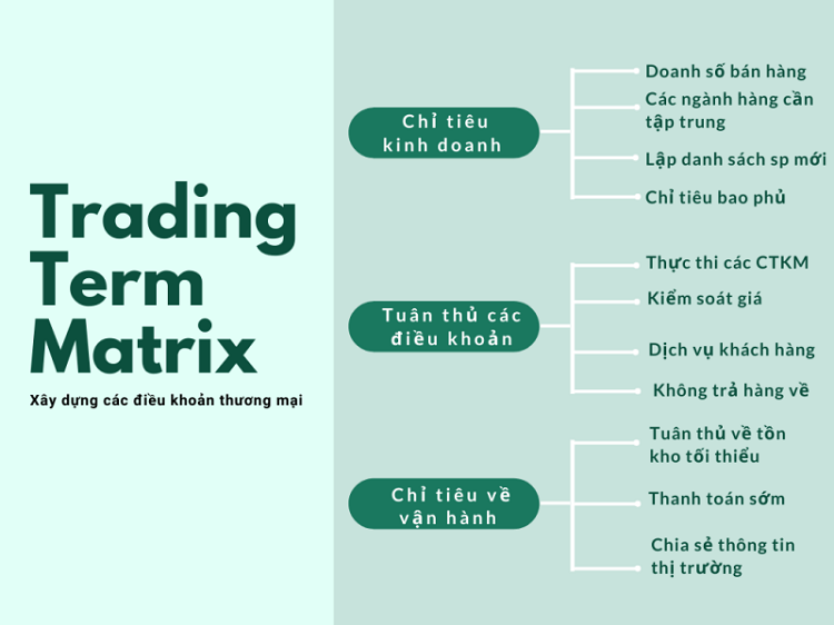 Route to Market? Những kiến thức cơ bản Marketer cần nắm r&otilde;