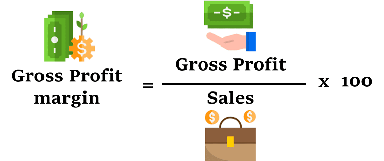 Tỷ lệ Margin tối ưu là gì?