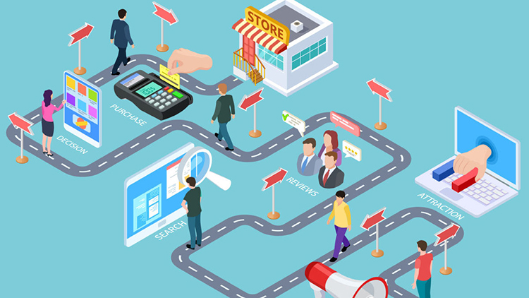 Customer Journey map là gì?