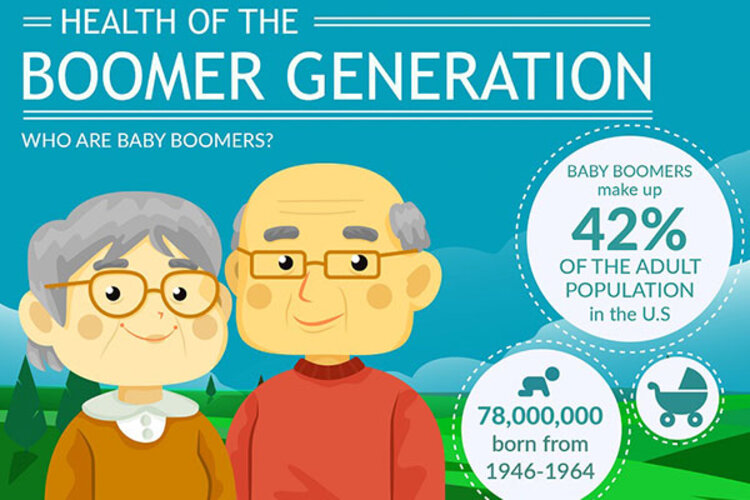 Lịch sử ra đời của Boomer 