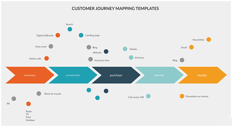 Những tác động của Customer Journey đối với chiến lược kinh doanh