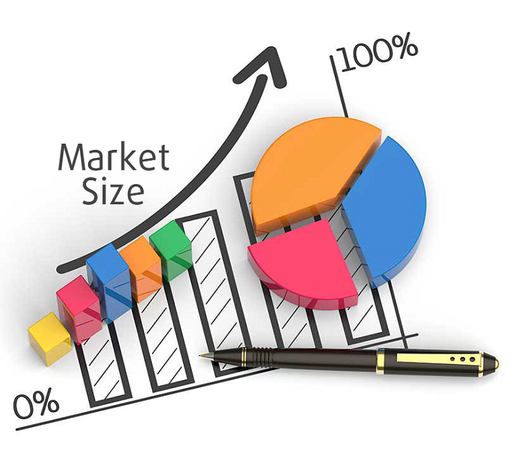 Market size là gì? Cách tính market size dựa trên Survey data