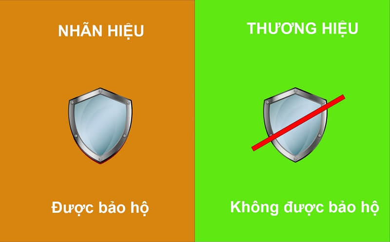 Ph&acirc;n biệt sự kh&aacute;c nhau giữa Brand v&agrave; Trademark