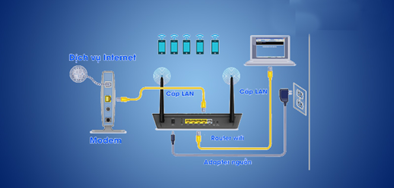 Những ưu v&agrave; nhược điểm của router 