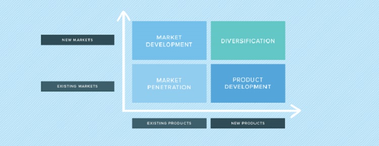 Market penetration l&agrave; g&igrave;? Marketer học được g&igrave; từ v&iacute; dụ th&acirc;m nhập thị trường của Grab