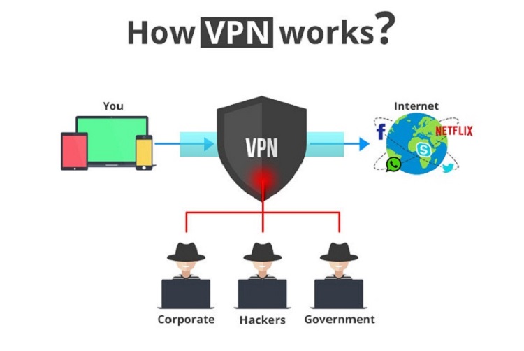 VPN là gì? Nên chọn giao thức nào của VPN để an toàn nhất