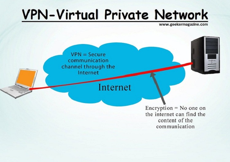  VPN&nbsp;la gi