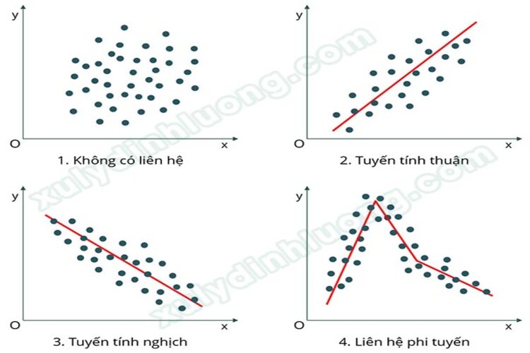 Ph&acirc;n t&iacute;ch tương quan trong SPSS (Correlation)