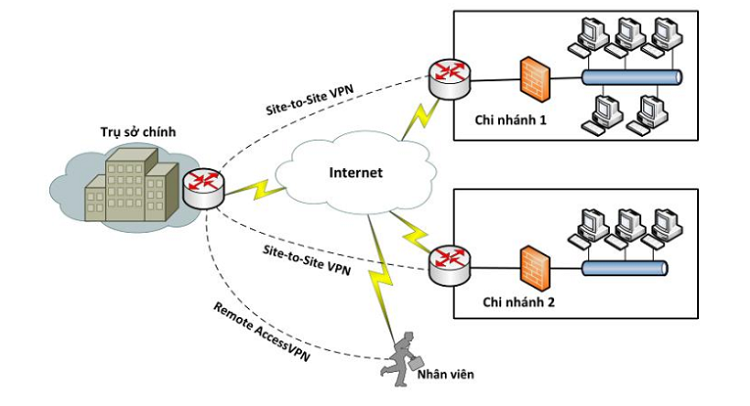  VPN la gi