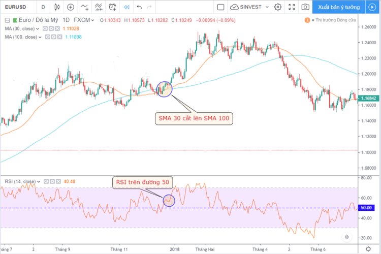 Đường RSI l&agrave; g&igrave; 