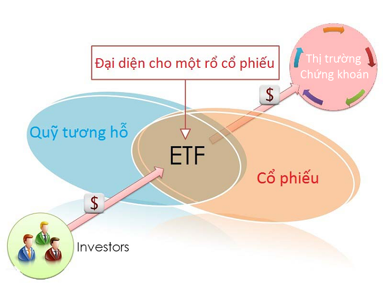  Quỹ ETF ở Việt Nam