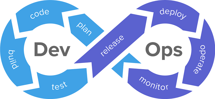 Devops là gì? Làm sao để trở thành một Devops Engineer?