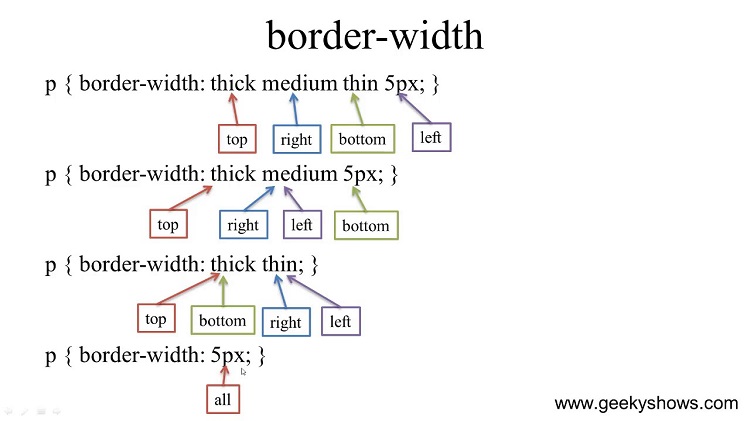 border-width
