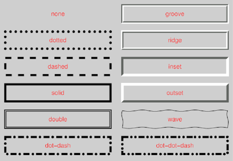 Border-style