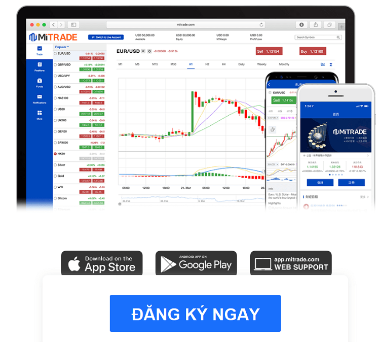 Sàn giao dịch MiTrade