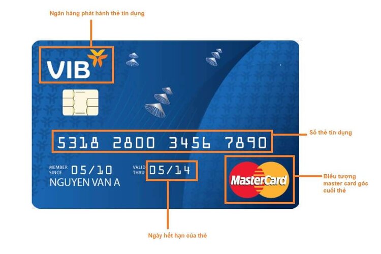 Số thẻ t&iacute;n dụng l&agrave; g&igrave;? Cấu tr&uacute;c của số thẻ t&iacute;n dụng