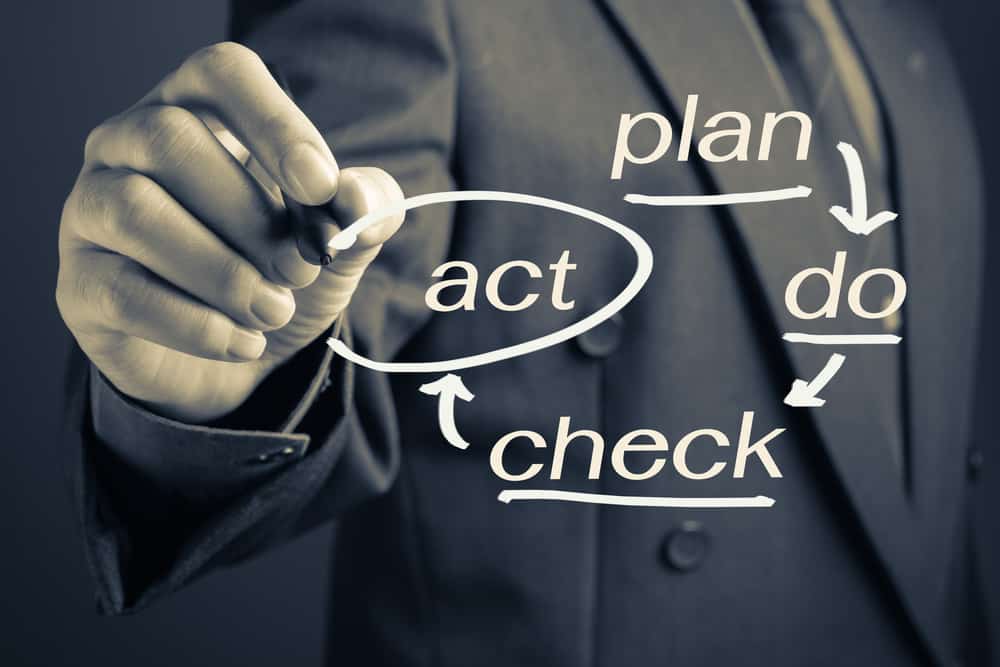 Những lợi &iacute;ch m&agrave; PDCA mang lại cho doanh nghiệp