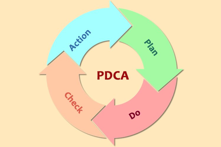 Kh&aacute;i niệm PDCA l&agrave; g&igrave;?