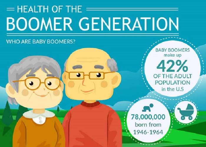 Thế hệ Boomer v&agrave; vấn đề hưu tr&iacute;