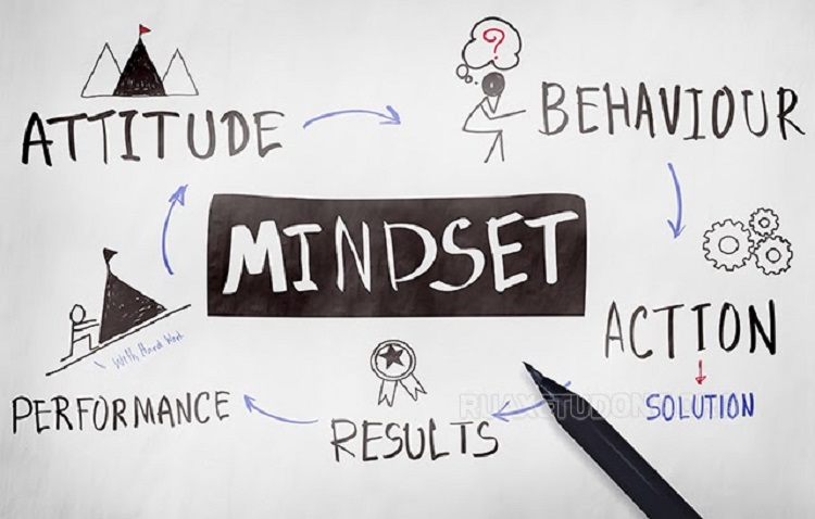 Mindset nghĩa là gì?